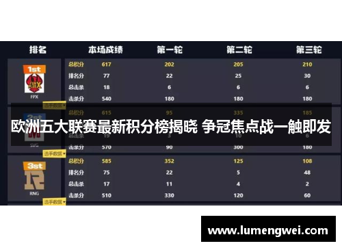 欧洲五大联赛最新积分榜揭晓 争冠焦点战一触即发 欧洲五大联赛最新积分榜揭晓 争冠焦点战一触即发
