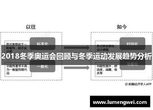 2018冬季奥运会回顾与冬季运动发展趋势分析 2018冬季奥运会回顾与冬季运动发展趋势分析